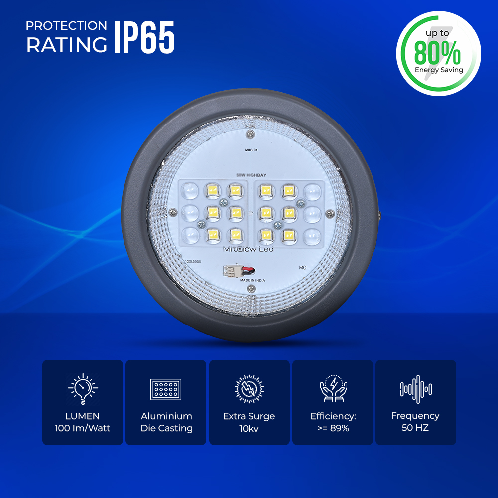 Mitglow High Bay with Lens